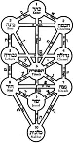 Pentagram tree